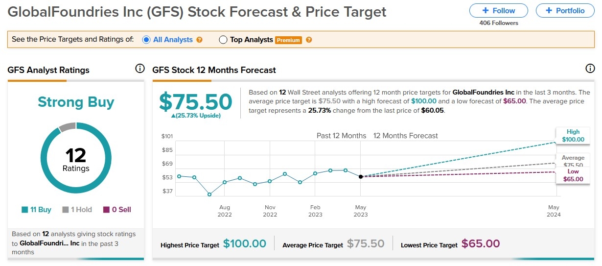 Cheap US Infrastructure Stocks: A Smart Invest