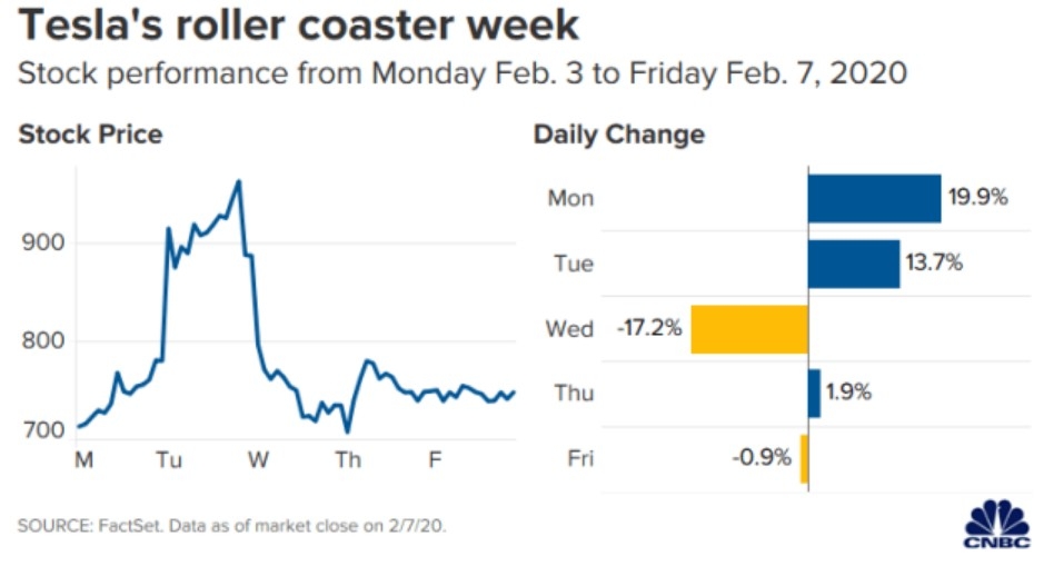 <b>Unusual Options Sweeps Today: A Deep Dive into US Stocks</b>