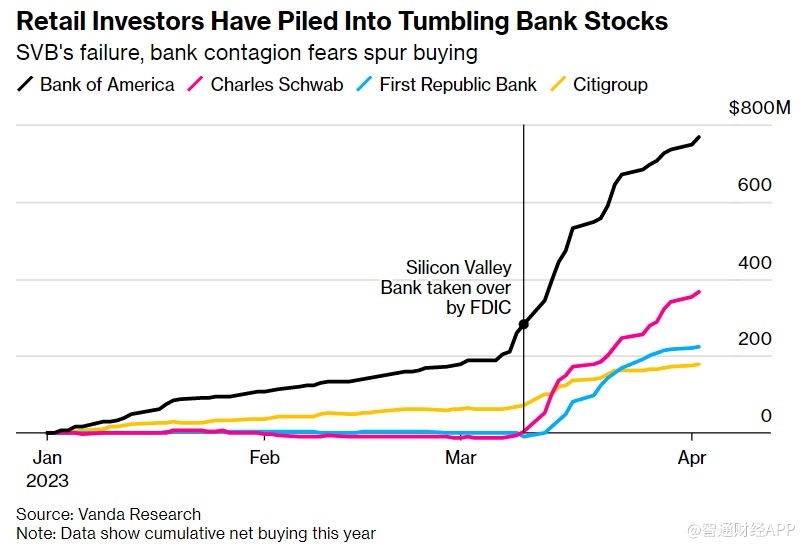 Amazon Stock: The US Dollar Perspective