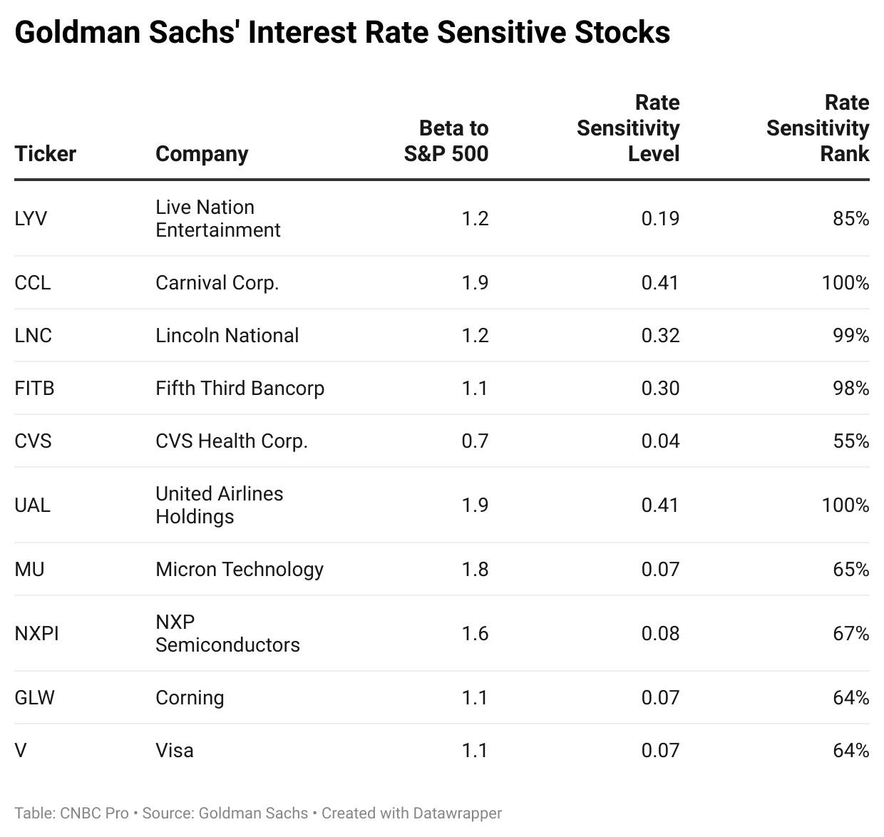 "Total Market Capitalization of US St