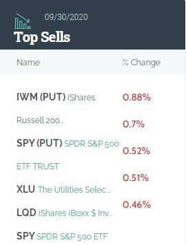 Top Companies in the US Stock Market: A Compre
