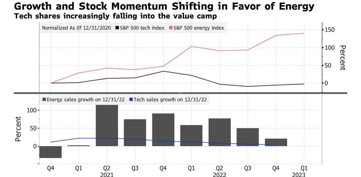 US Bank 10-Year Trend: Stock Value Analysis