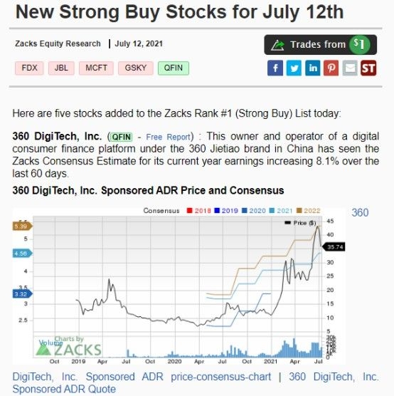 Top Trending Stocks US Today: Unveiling the Ma