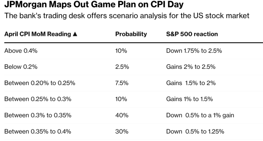 Unlocking the Secrets of US Stock Figures: A C