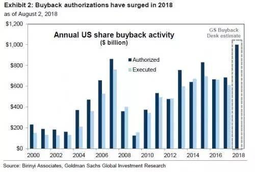 How Many Bonds Are Listed on the US Stock Mark
