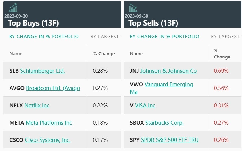 Navigating the Stock Market: Top Large US Comp