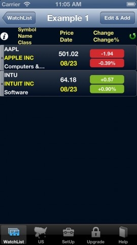 "Best US Stock Index: Your Ultimate G
