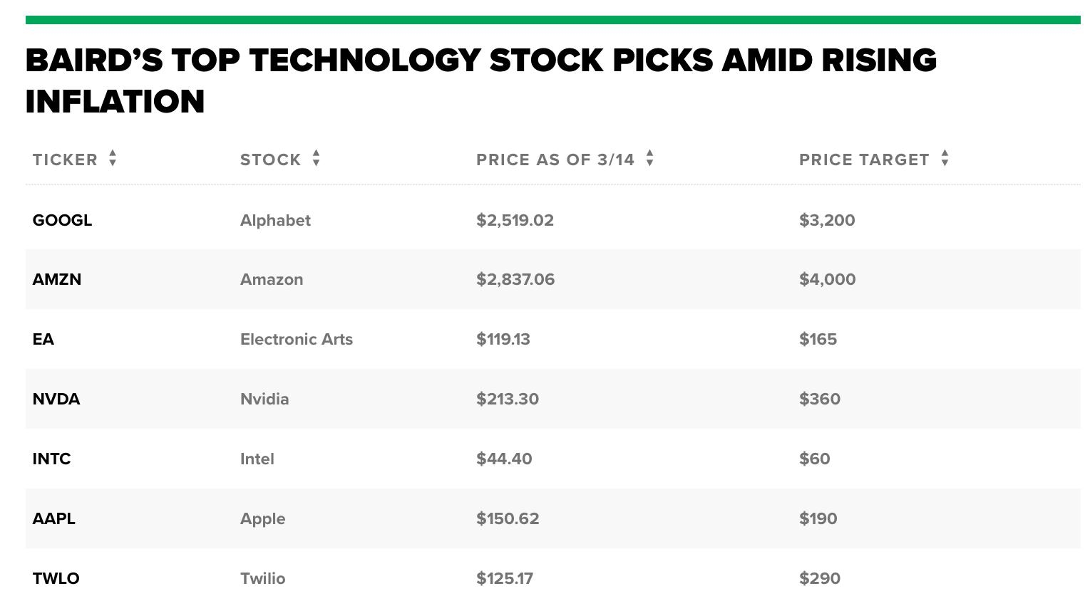 Top 10 Most Valuable Companies in the US Stock