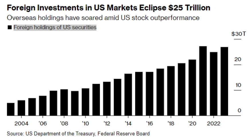 US Import Tariffs Impact Philippine Stocks: A Comprehensive Analysis