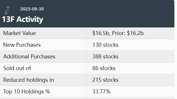 February 2020 IPOs: A Deep Dive into the US St