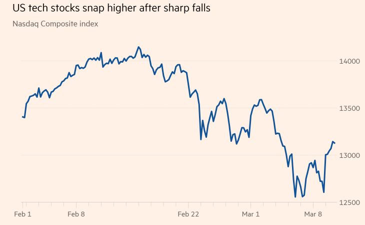 Marijuana Companies on US Stock Exchange: A Th