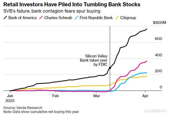 Top Performing US Stocks: Momentum from the La