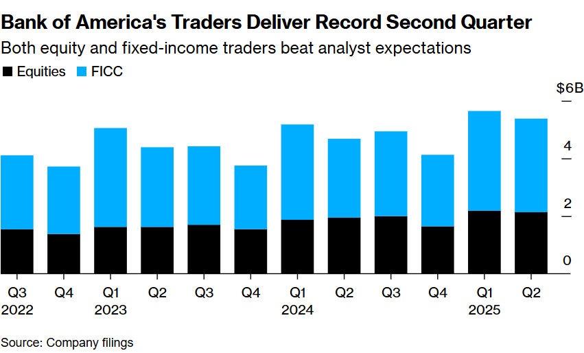 Understanding the Market Risk Premium in the U