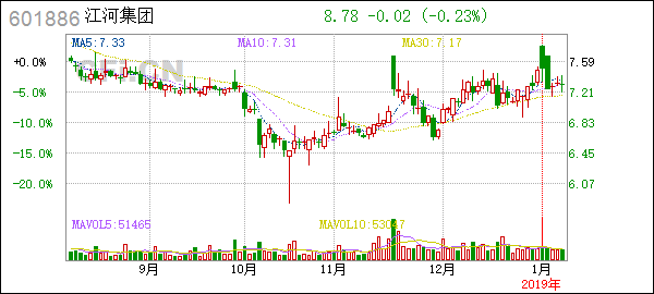 Index for Developed World Stocks Ex-US: A Comp