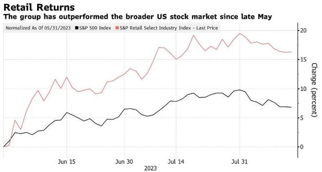 In-Depth Analysis of GroupON's Stock Perf
