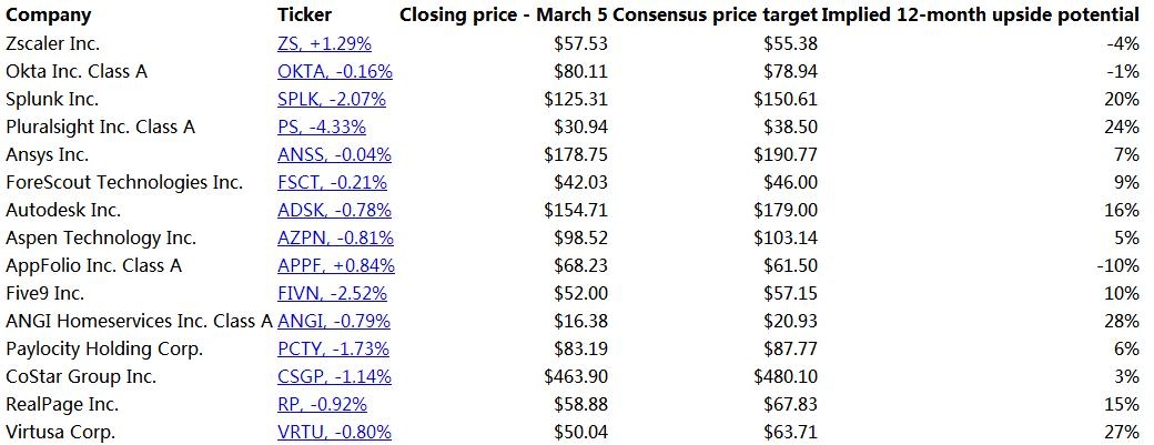 US Market Stock: Understanding the Dow Jones Index