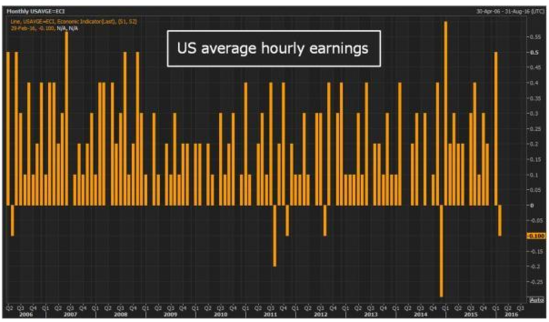 Stocks CHK-US: Unveiling the Potential of U.S.