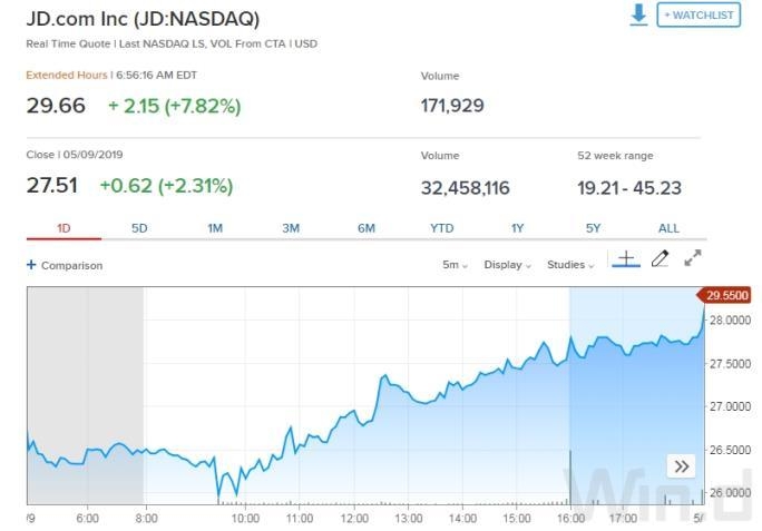 US Express Stock: NYSE's Rising Star