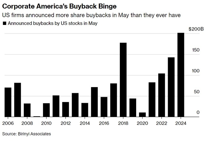 US Steel Companies Stocks: A Comprehensive Ana
