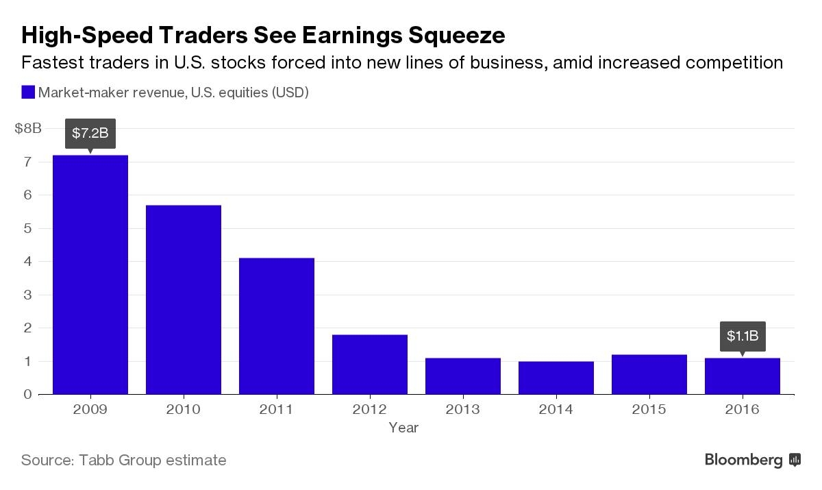 Best US Refinery Stocks: Top Picks for 2023