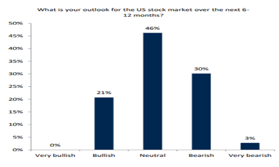 Active Small Cap US Stock Fund: A Strategic In