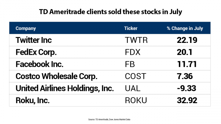 US Stock Exchange 2017: A Year of Transformati