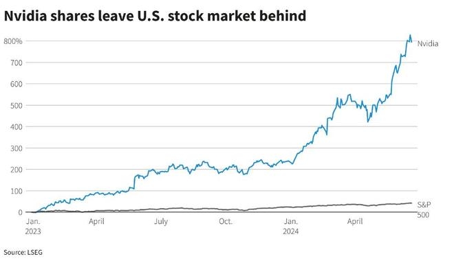 Unlocking the Potential of US Stock Futures Ma