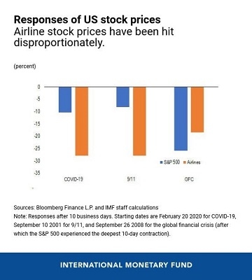 Hot Momentum Stocks: Top Picks for the US Market