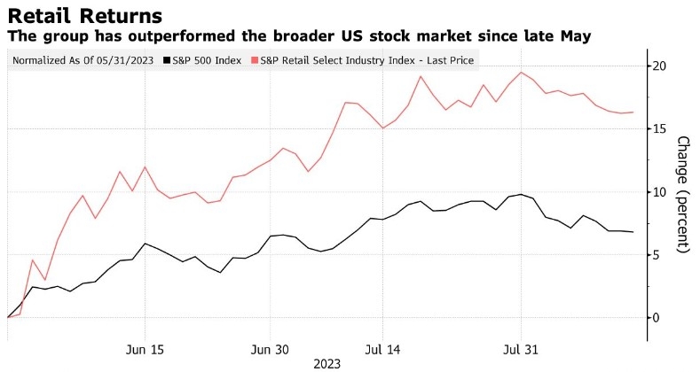 Us Bank Current Stock Price: A Comprehensive A