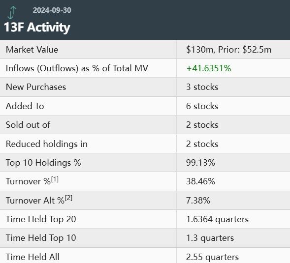 Maximizing Efficiency: Understanding US Foods Stock Levels