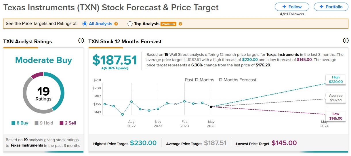 <b>In-Depth Analysis of Highfields Investment Group: Why It's a Leading Stock to Watch"</b>