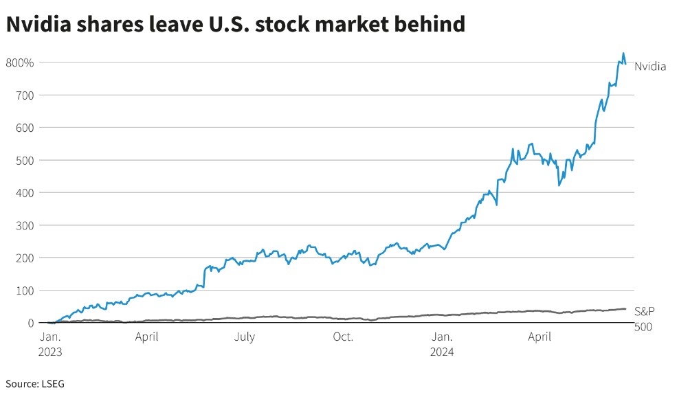 <b>MT Pharma US Stock: A Comprehensive Guide to Investing in the Biotech Giant</b>