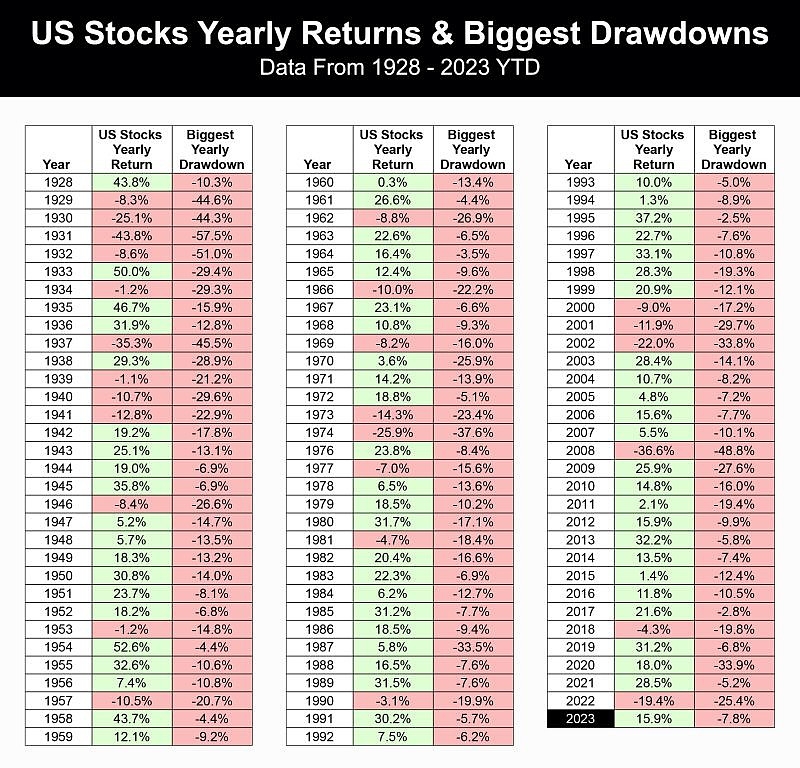 Dow Jones Industrial Average High: Understanding the Milestone