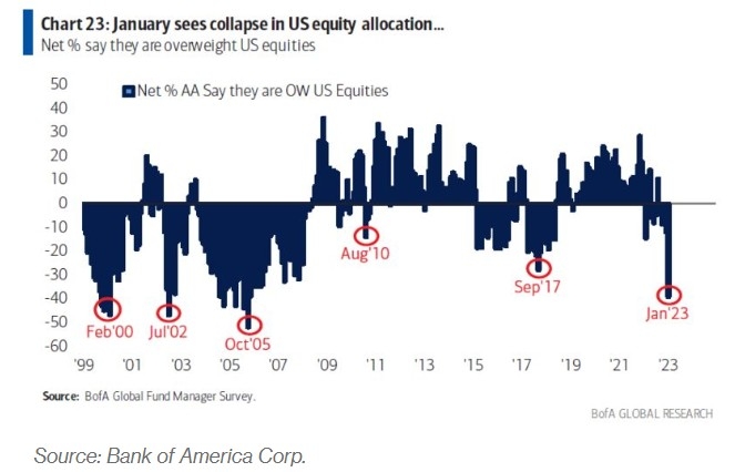 Trump Tariffs Impact on the US Stock Market