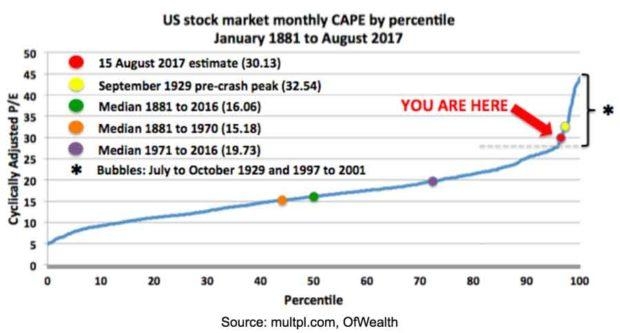 Dow Jones Stock Market Graph: A Comprehensive 