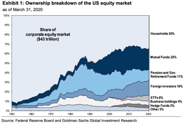 Optimizing US Building Stock: Strategies for E