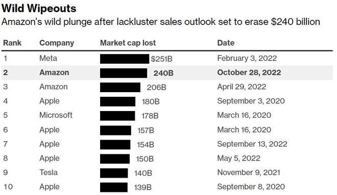 Top 50 US Stocks: The Ultimate Investment Guide