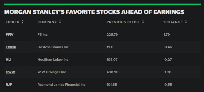 New York Markets Today: A Comprehensive Look a