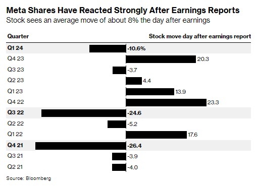 Differences in US Stock Markets: A Comprehensi