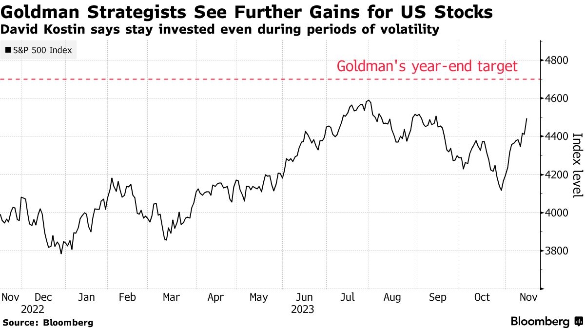 Dow Jones Stocks Decline: Understanding the La
