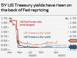 Does the U.S. Government Own Stocks? Unveiling the Truth