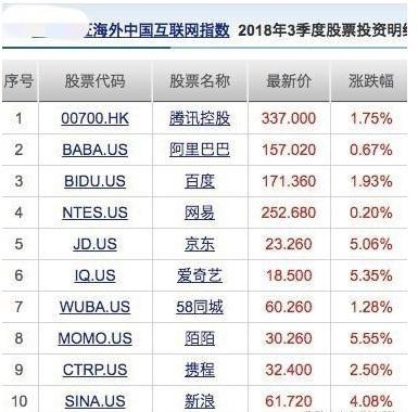Best Performing US Stock Sectors in July 2025: