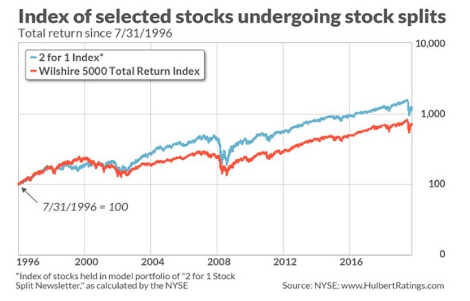 Dow Jones Today Record High: A Deep Dive into 