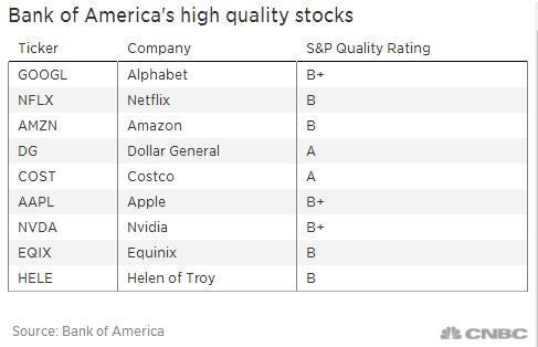 Understanding the S&amp;P 500 Index Abbrev