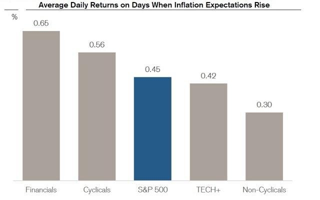 Popular Momentum Stocks in the US: A Comprehensive Guide